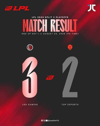 LGD Gaming edge Top Esports 3-2 sa LPL 2026 Split 3 playoffs